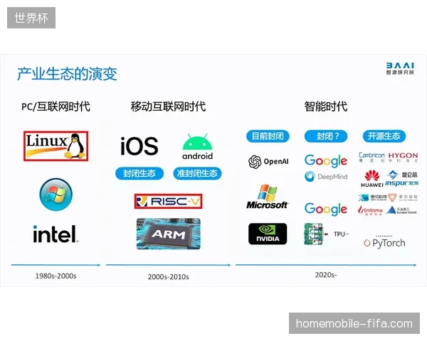 世界杯特许商品核验模型正式上线，伪劣衍生品进入市场链路被阻断