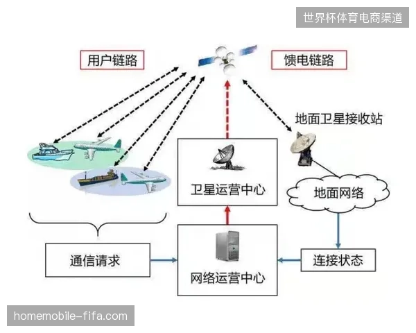 荒漠通信环境下卫星链路如何规避赛事直播传输的物理断层